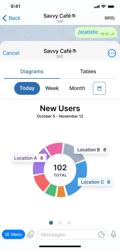 Track your metrics in Savvy loyalty program